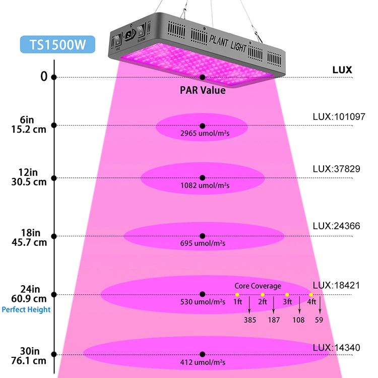 Hot sale 1500w LED grow lights with double switches for indoor plants seedling/veg/bloom
