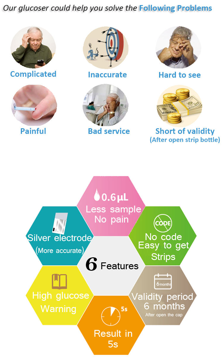 blood sugar monitor.jpg