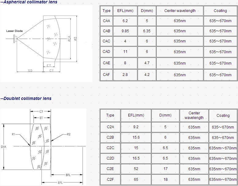 Optical Aspherical Collimating Lens For Laser Machine