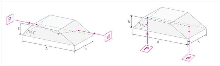 BK7 K9 Fused Silica Optical Glass Dove Prism or Trapezoid Prisms for Astronomy and Pattern Recognition