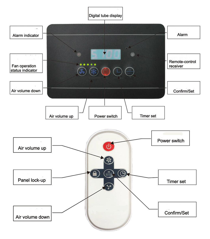 FC-1002 Staubsammler für Labor