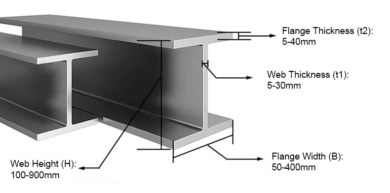 H-beam steel H-beam steel