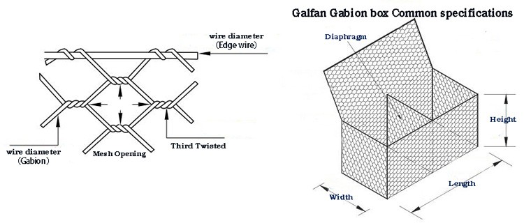 collapsible gabion mesh fence for flood control