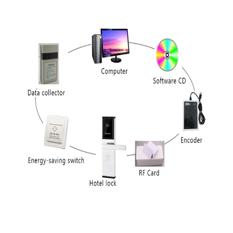 Smart Card Door Lock For Door