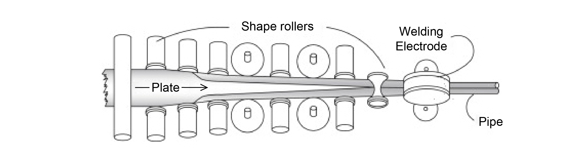 Welded Steel Pipe Welded Steel Pipe