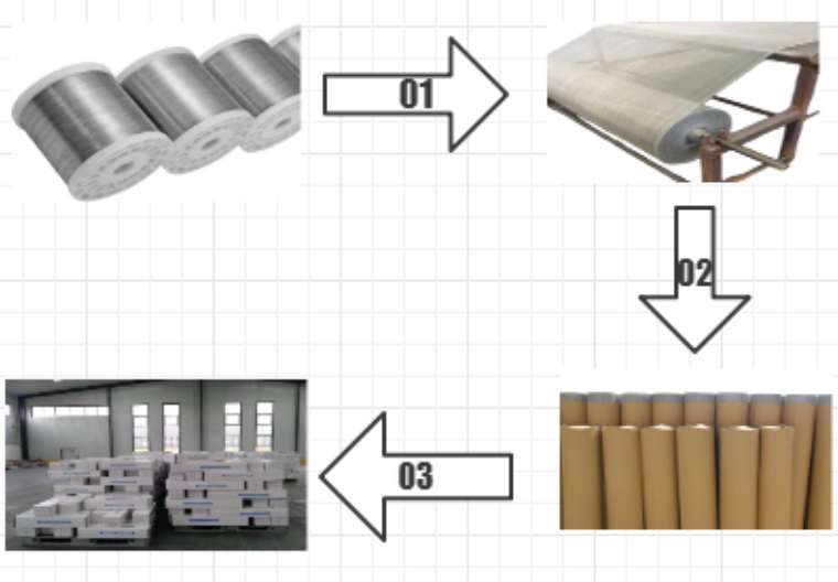 Dust-proof Mosquito Nets Aluminum Net