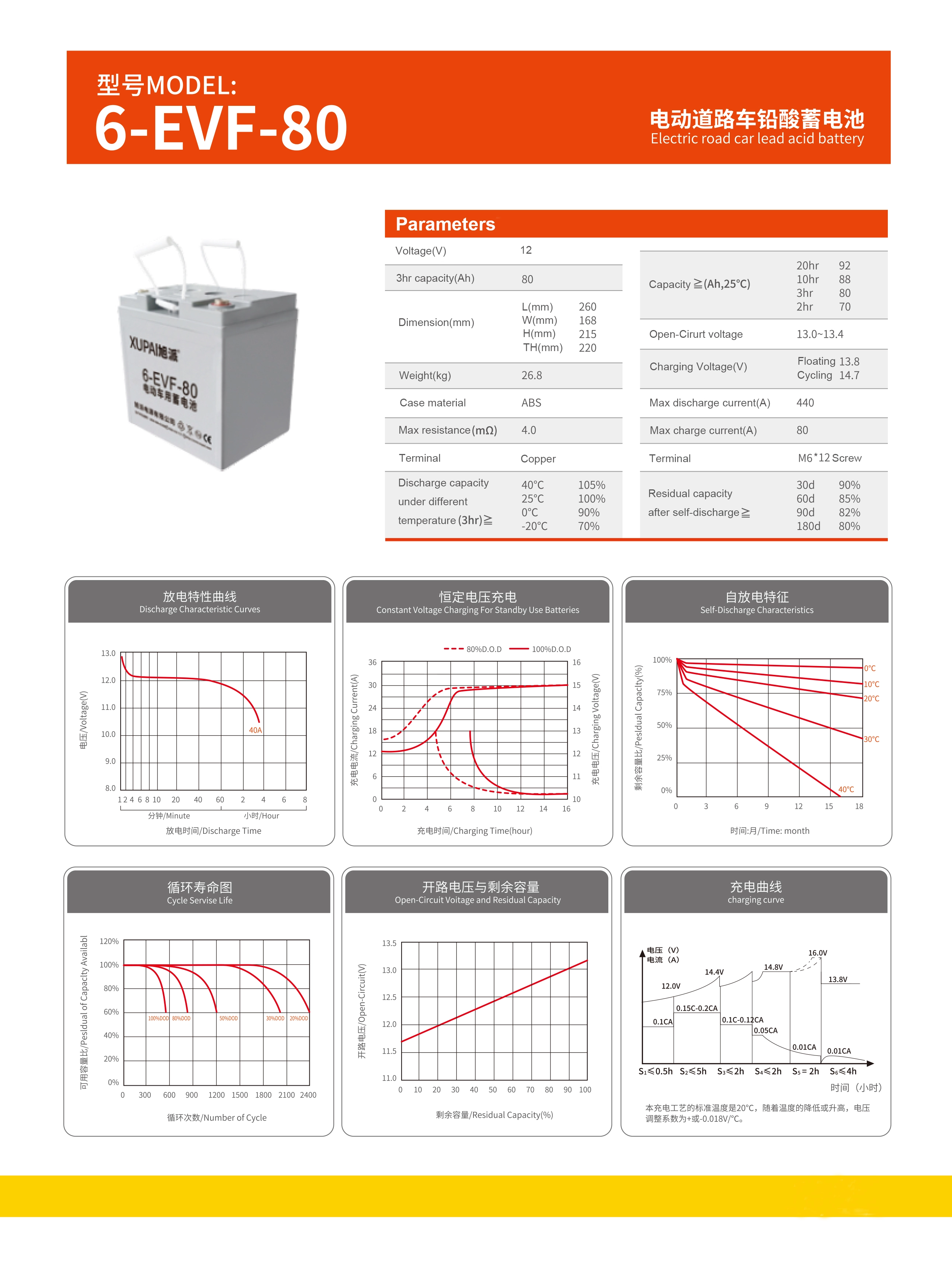 XUPAI eScooter Battery 12V 80Ah 6 EVF 80 batteries