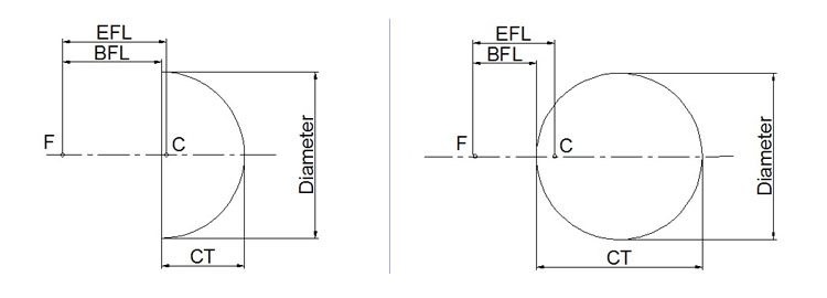 Ball Lens Caps TO38 TO46 TO56 TO52 for the fiber communication device