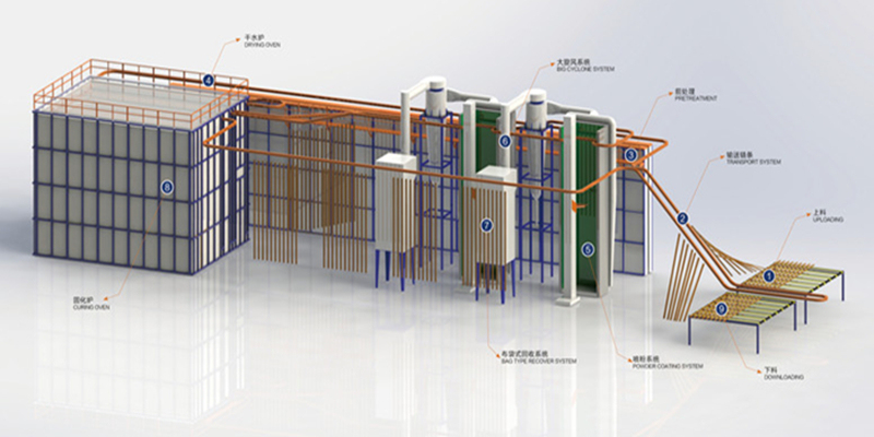 powder coating equipment powder coating equipment