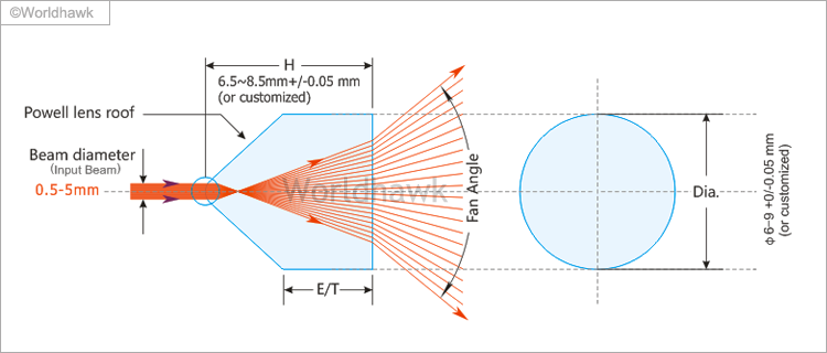 10Degree 25degree 30degree 45degree High Precision Powell Lenses or laser line lenses for laser module with AR coating