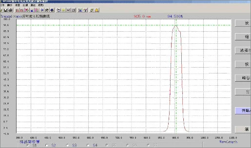 337nm 505nm 905nm 1064nm Narrow bandpass filter with optical glass