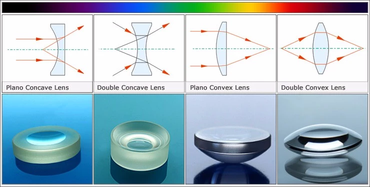 2mm 100mm 500mm Optical Plano Convex Lens with Coating