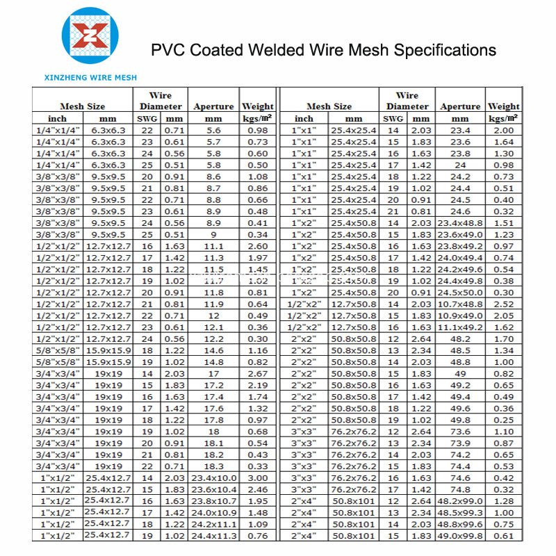 PVC welded mesh