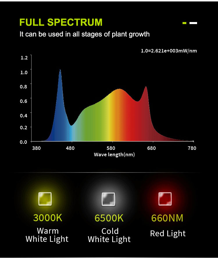 new hydroponic system indoor full spectrum 600W 650W 1000W best plant grow lights led