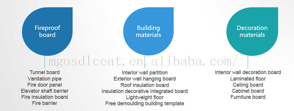 non-combustible MgO Protection Structural Beams