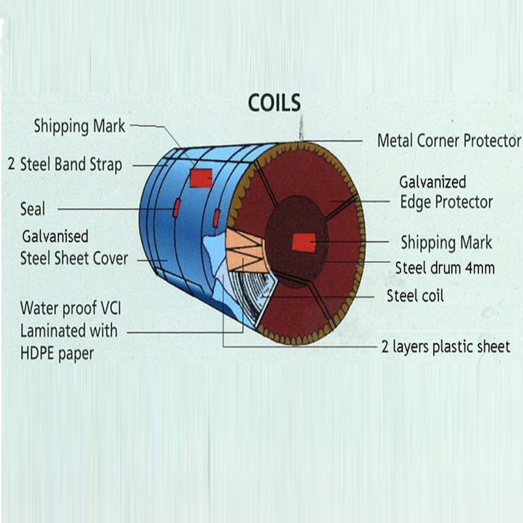 prepainted galvanized steel