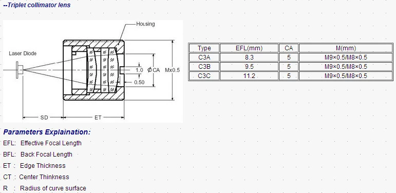 Optical Aspherical Collimating Lens For Laser Machine