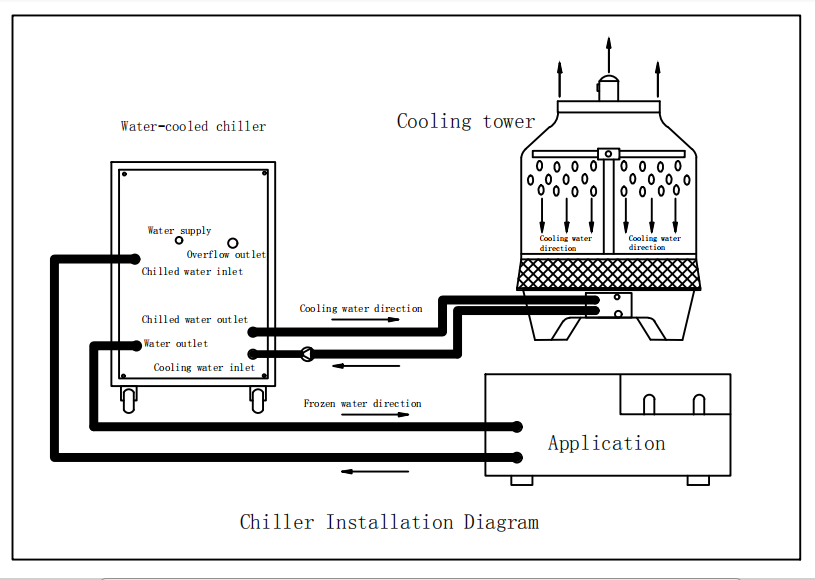 water cooled chiller TOYOCOOL