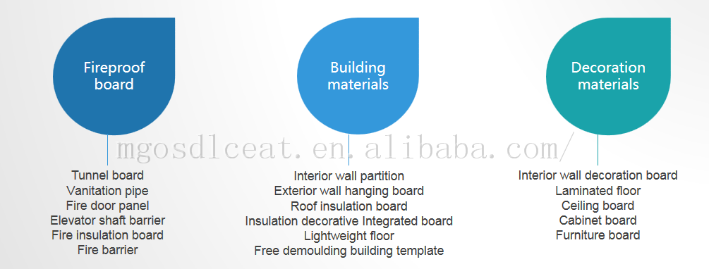 Incombustible Mgo Decorative Ceiling Boards