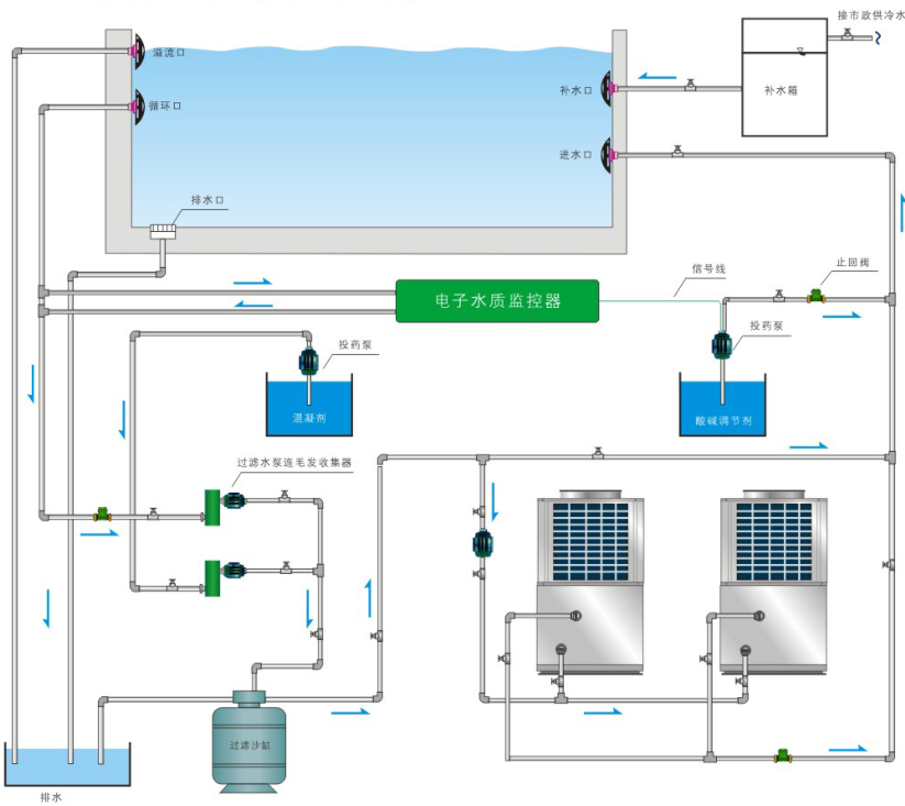 Schematic diagram of thermostatic heat pump system