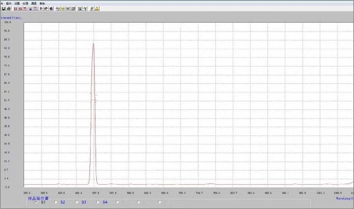 337nm 505nm 905nm 1064nm Narrow bandpass filter with optical glass