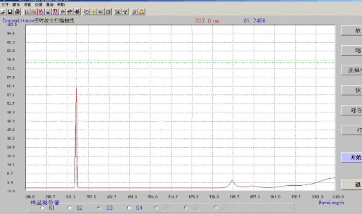 337nm 505nm 905nm 1064nm Narrow bandpass filter with optical glass