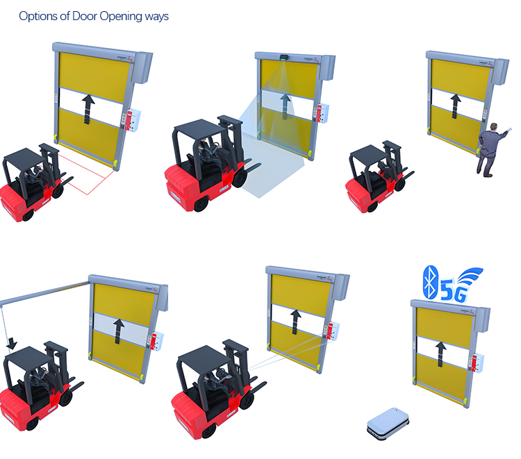 Options Of Door Opening Ways Options Of Door Opening Ways