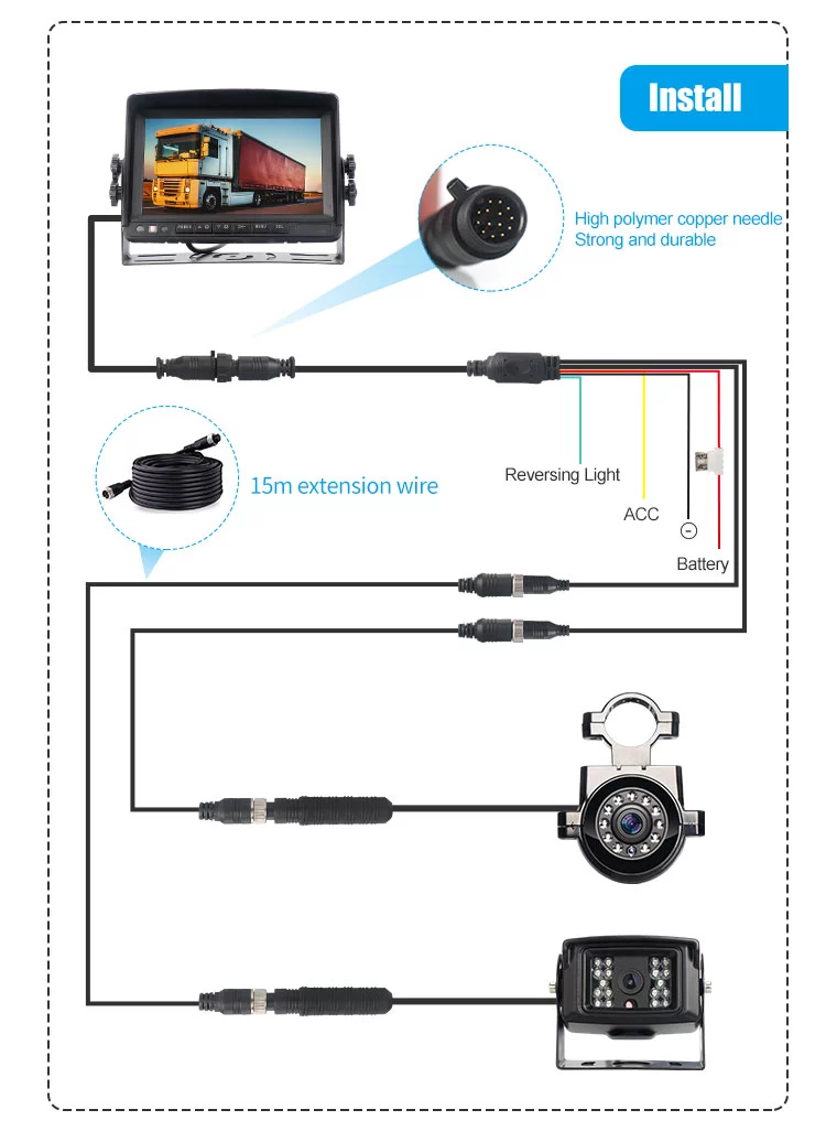 OEM NEW DESIGN WIDE VIEW TRUCK DASH CAMERA SYSTEM WITH 7 INCH FULL VIEW TRUCK MONITOR