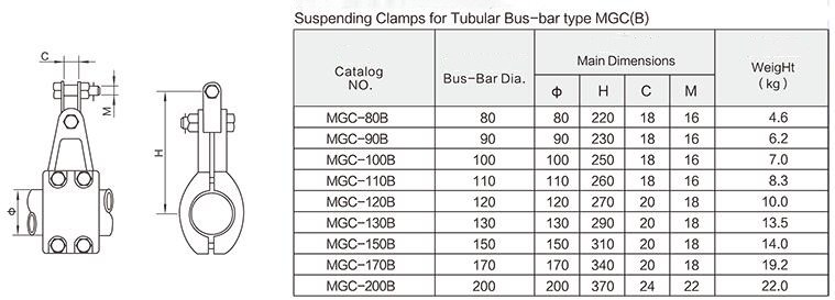 MGC suspending clamps