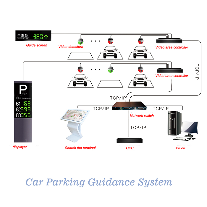 parking guidance system