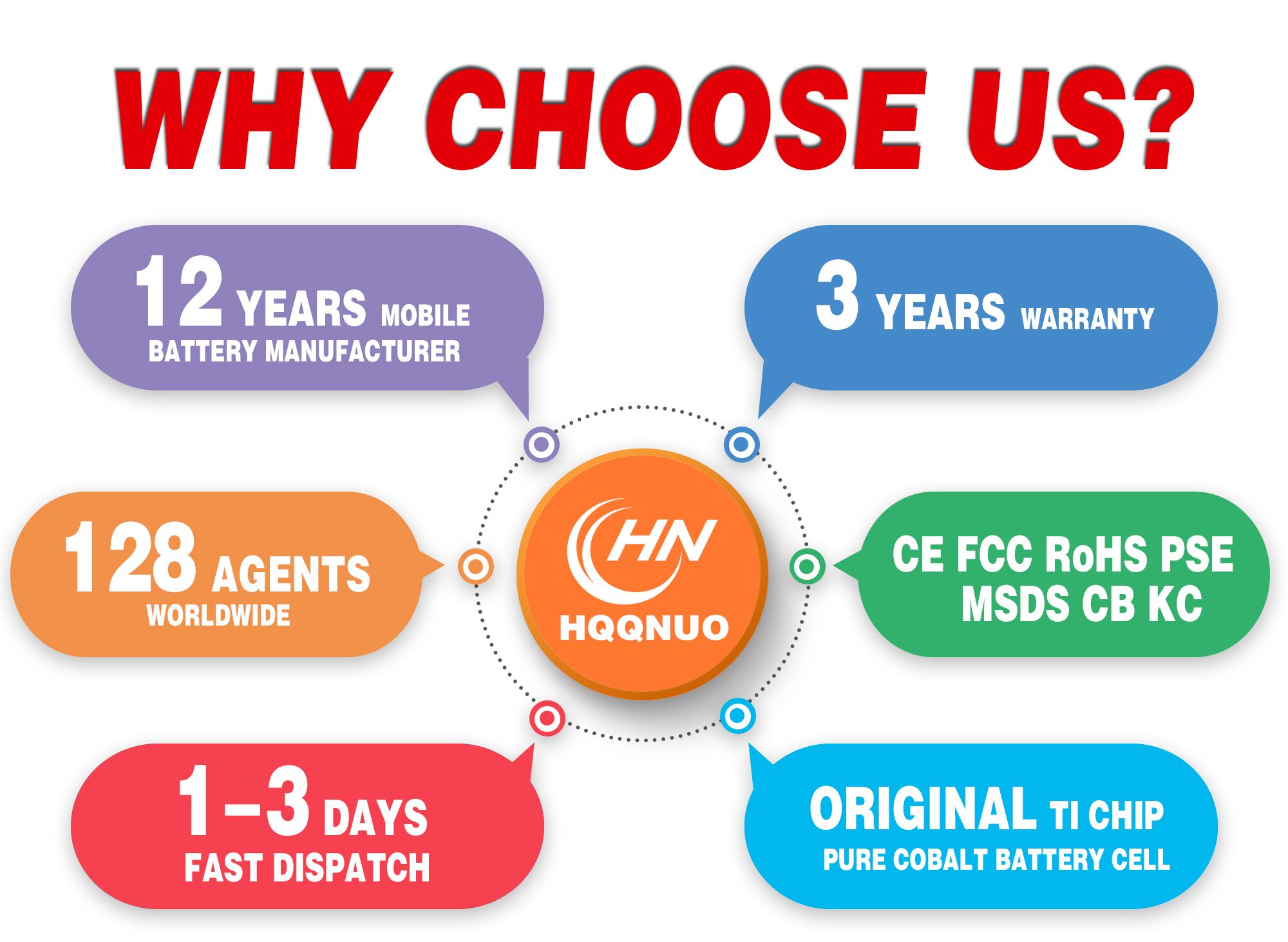 Why our iPhone battery