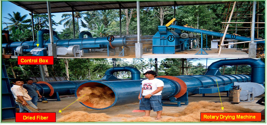 Coconut Coir Rotary Dryer