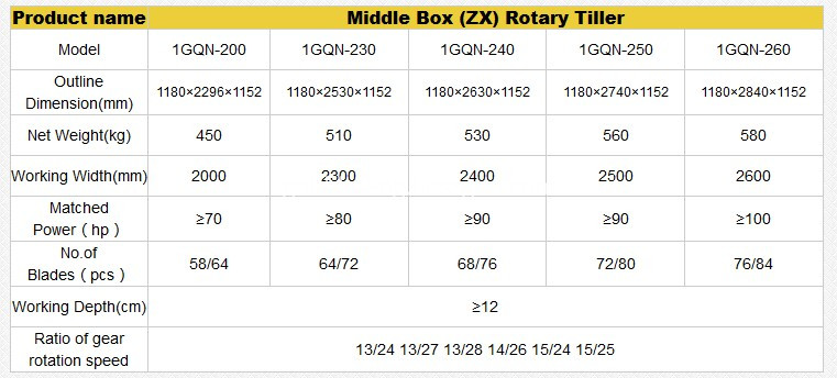 middle box rotary tiller parameters