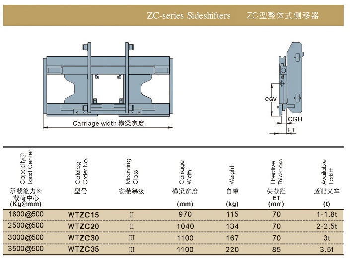 zc sideshifter