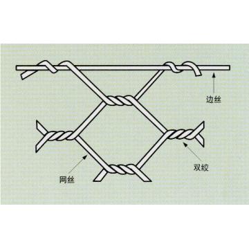 Acoplamiento de alambre hexagonal con alta calidad