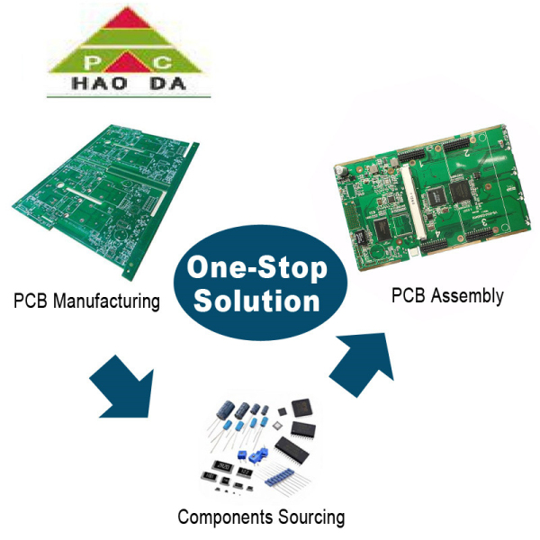 Medical Electronics Pcba Circuit Board Pulse Oximeter Electronic Oem Pcb Jpg