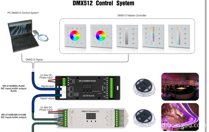 controller system