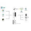 Powerwall lithium battery for green home