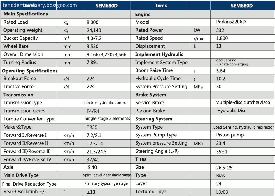 sem680d specs