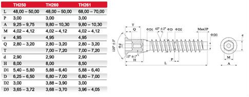 Top Quality Hex/Pozi Socket Cup Furniture Confirmat Screw