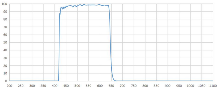 SPF640nm IR cut off filter