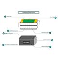 Batterie au lithium 12v 100Ah pour système d&#39;alimentation électrique