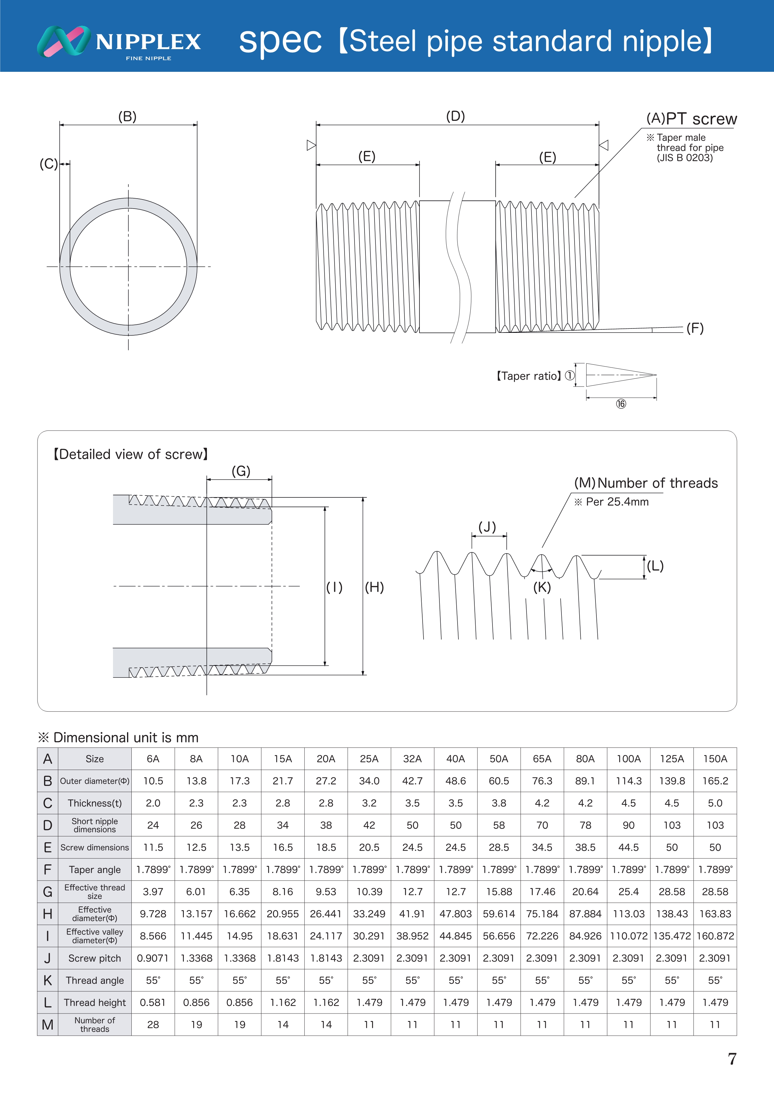 Steel Pipe Nipple Spec