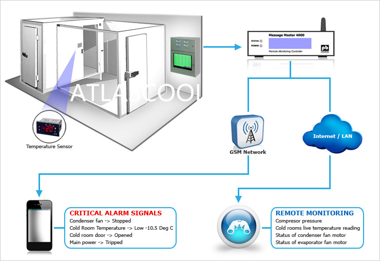 refrigerated cold room