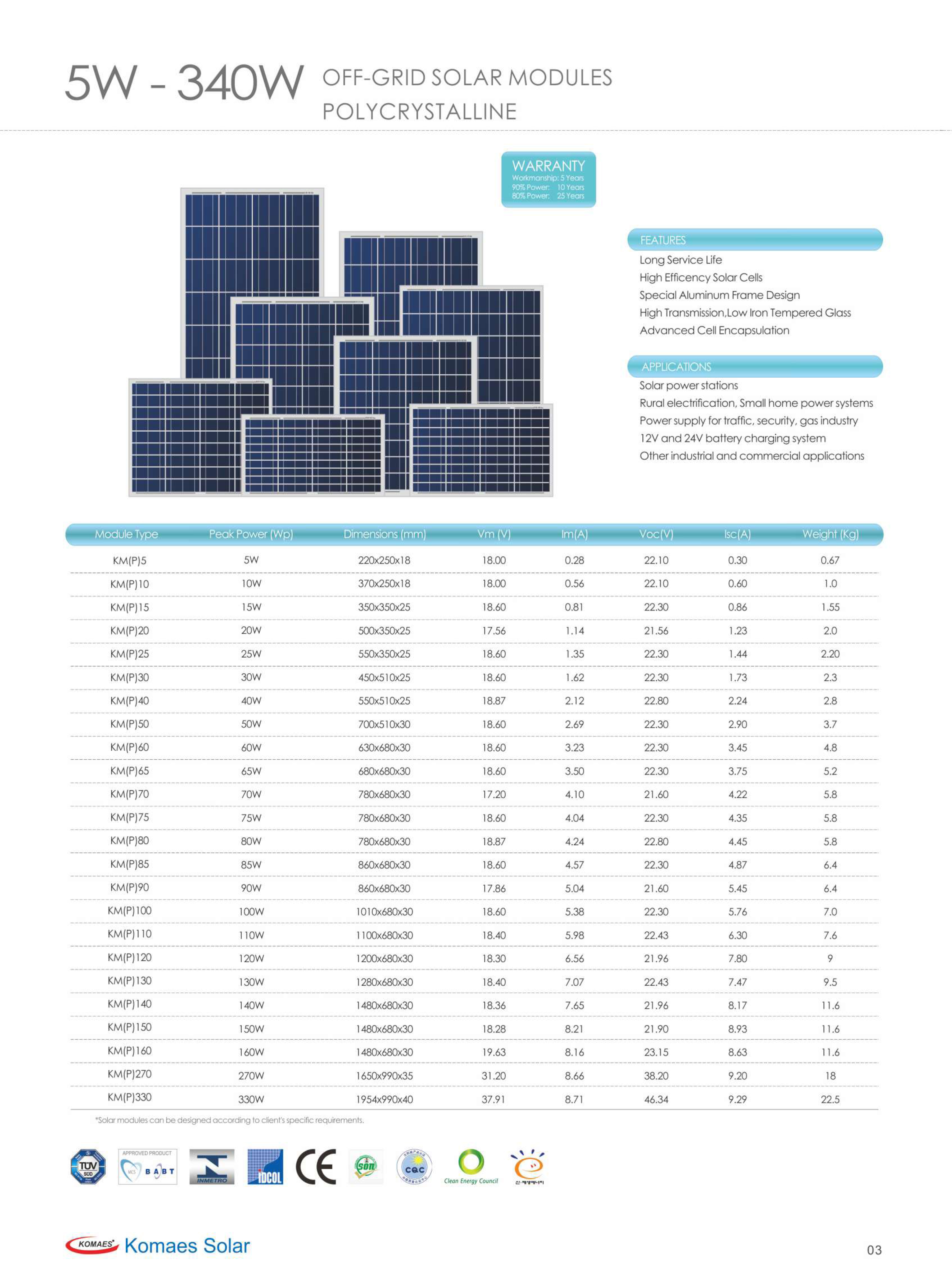 Poly Solar Panels