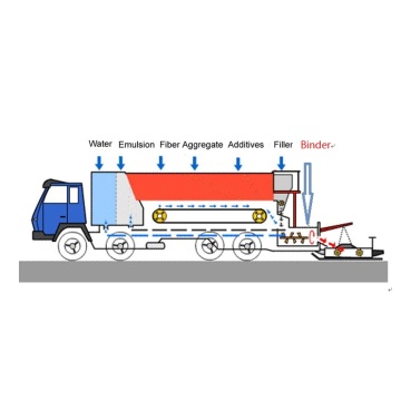 High-Tech Binder Fiber Slurry Seal Paver