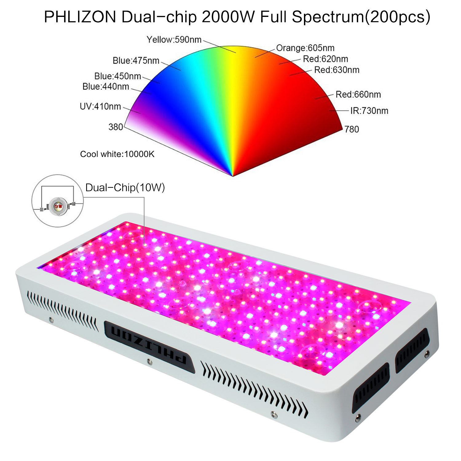 Cree LED Grow Light