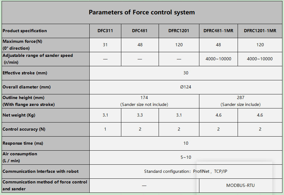 Laptop keyboard processing Active Contact Flange