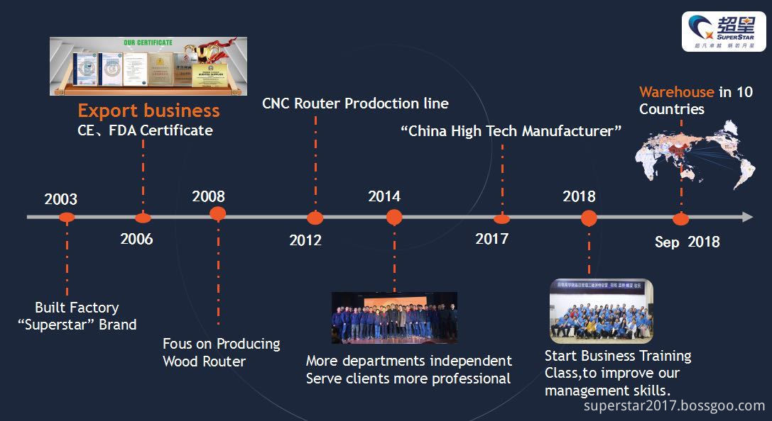 hot wire foam Cnc router machine