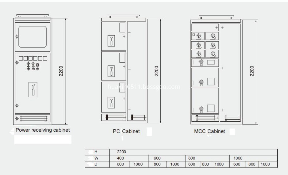 Low voltage GCS Type switchgear